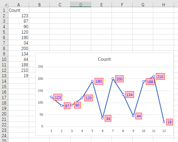 Data label position and appearance adjusted with Spire.XLS for JavaScript