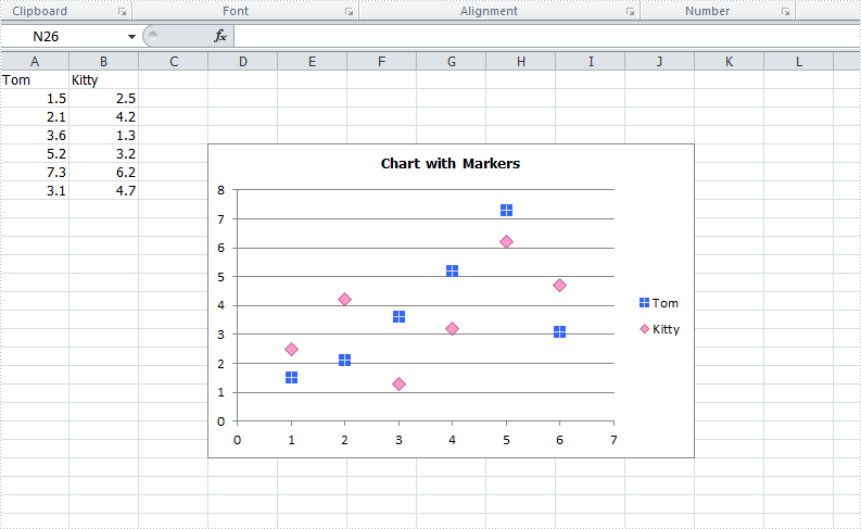 Markers Chart Excel