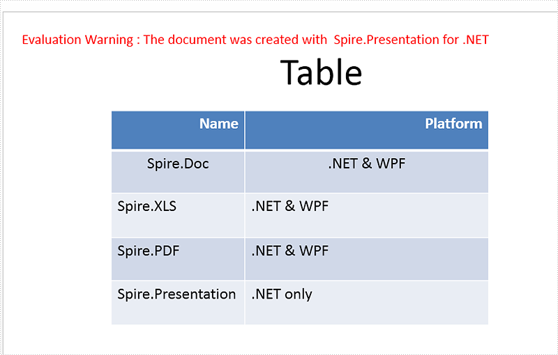 How to set vertical alignment for the text in table on presentation slides