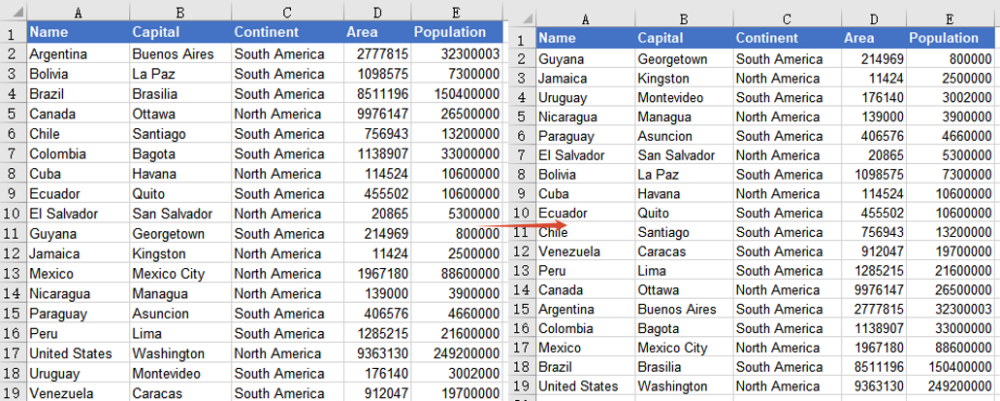 Sort Data in a Cell Range in Ascending Order