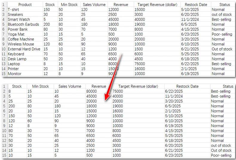How to Automatically Sort Rows in Excel with Free Spire.XLS
