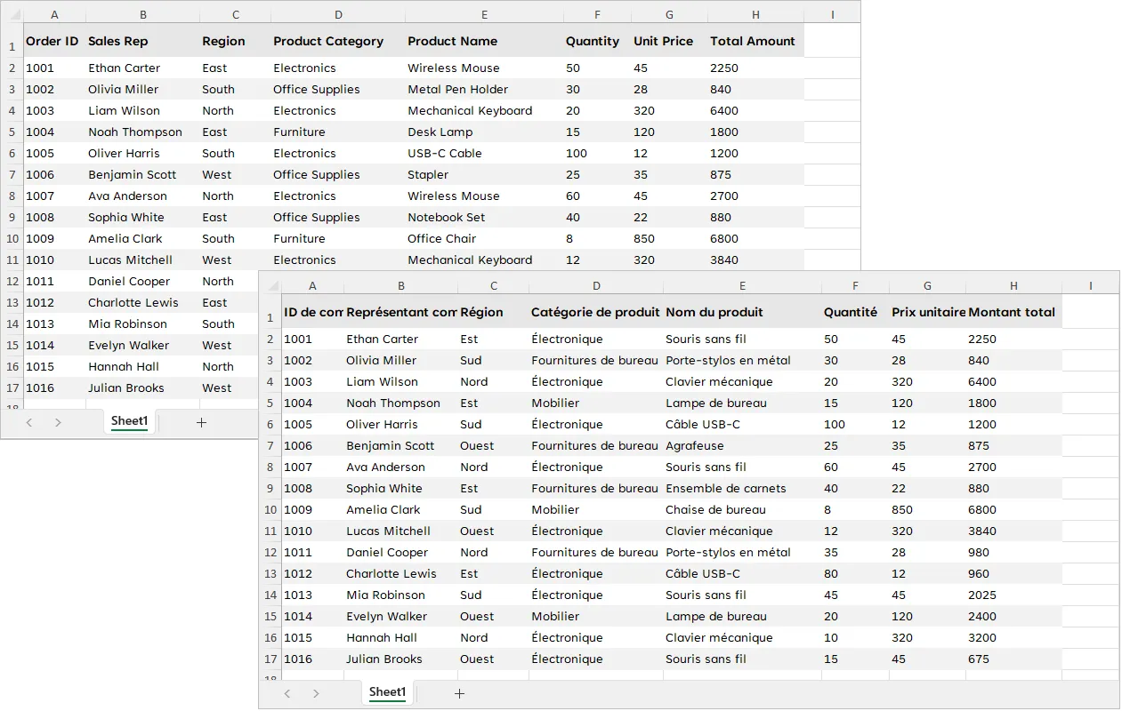 Excel workbook before and after AI translation
