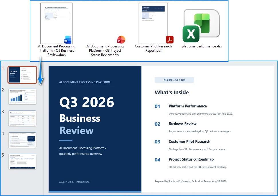 The generated 5-slide Q3 business review deck, synthesized from a Word report, an Excel workbook, and a PDF invoice