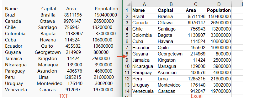 TXT converted to Excel with Spire.XLS for JavaScript