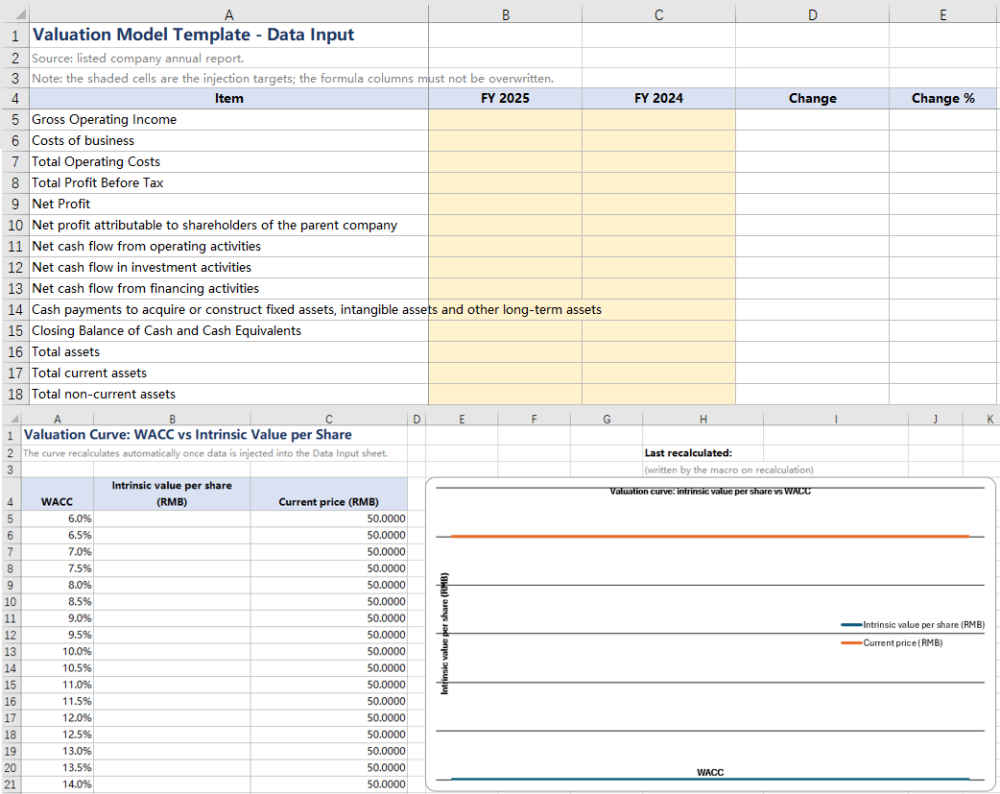 Preset valuation model template