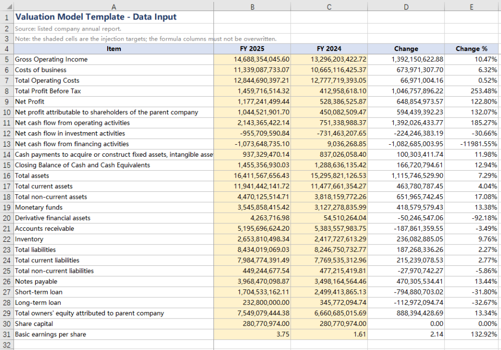 Data after filling in
