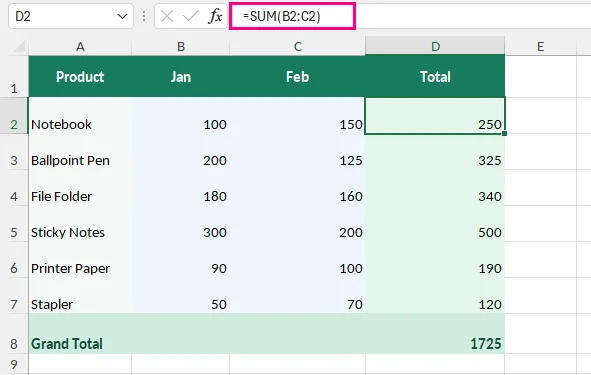 Excel Formula Bar displaying =SUM(B2:C2) while cell D2 shows 250