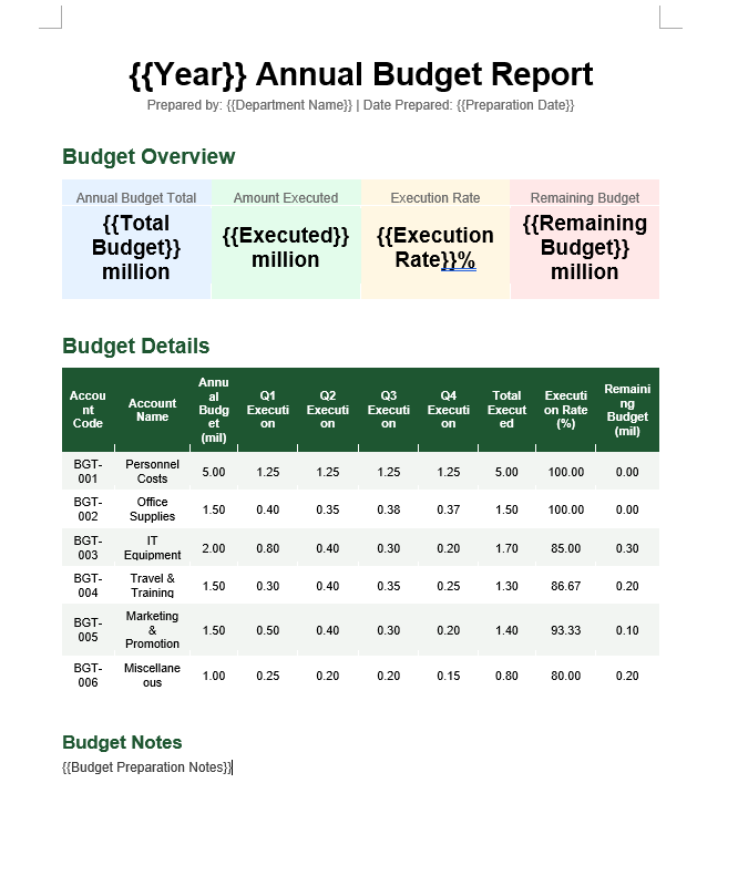 Budget Report Template