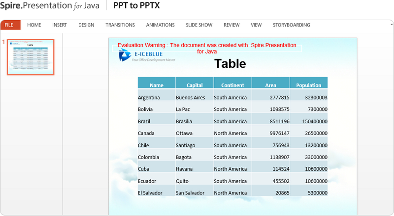 Java PowerPoint Library – Create Read Modify Print Convert PowerPoint ...