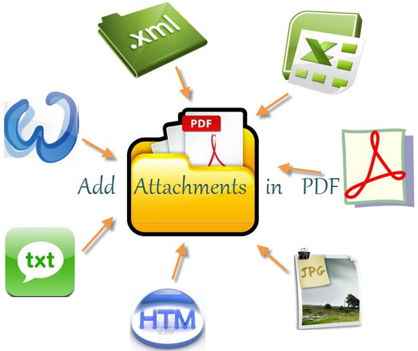 Add PDF Attachments