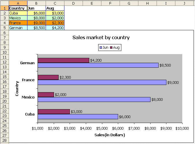 Create Excel Bar Chart In C Vb Net Hot Sex Picture 6205