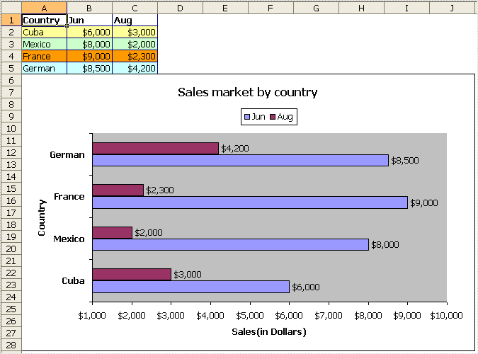 Create Excel Bar Chart In C Vb Net Hot Sex Picture