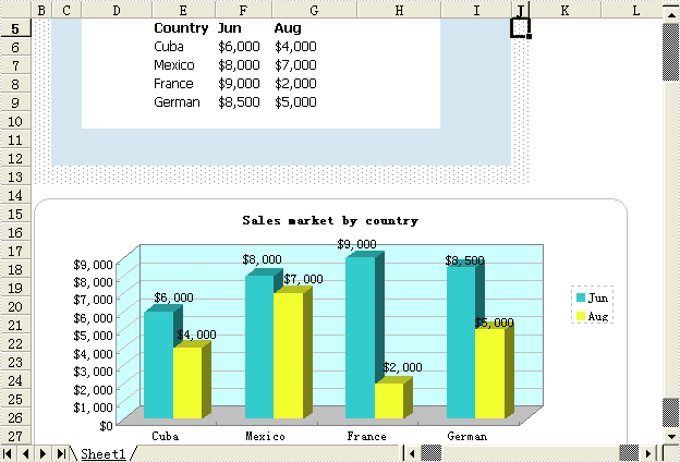 Chart Net C