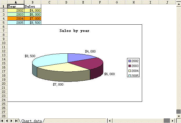 Vb Net Chart Example