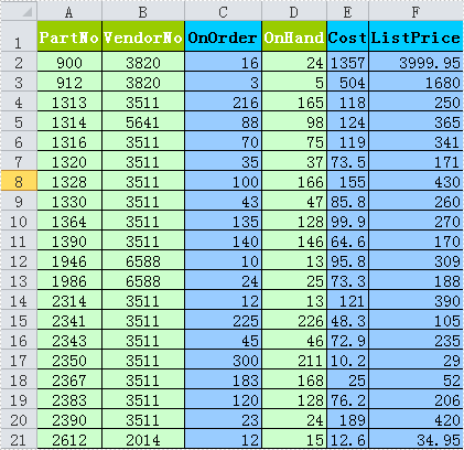 Nếu bạn muốn tạo ra một bảng tính trong Excel bằng C# hoặc VB.NET, hãy xem hình để biết cách thiết lập bảng tính, thêm dữ liệu và chia sẻ nó với người khác một cách dễ dàng và nhanh chóng.