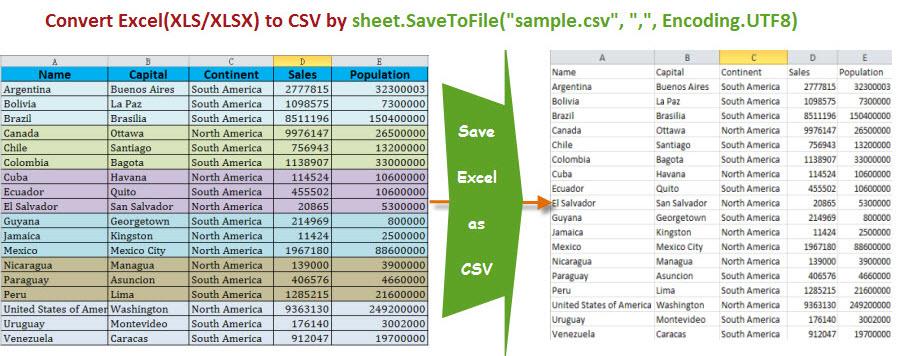 Easiest Solution To Convert Excel To Csv In C Vb Net