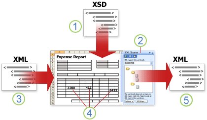 Excel Xml Chart
