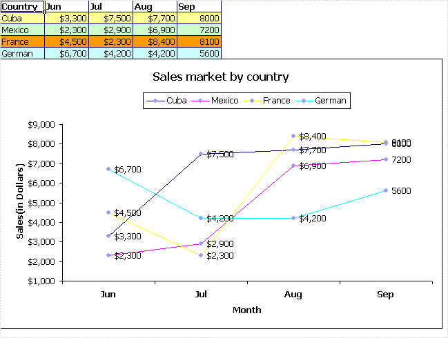 Single Line Chart In Excel