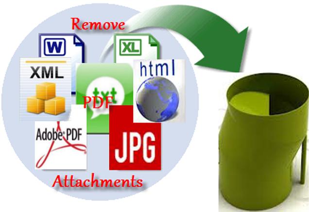 Remove PDF Attachments